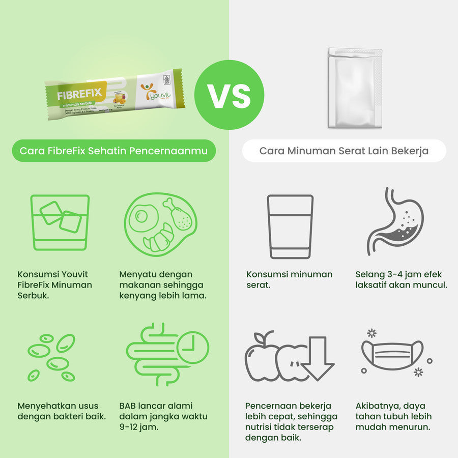 Minuman Serbuk Fiber untuk Konstipasi, Kembung & Berat Badan | Youvit 4-in-1 FibreFix 2 Sachet