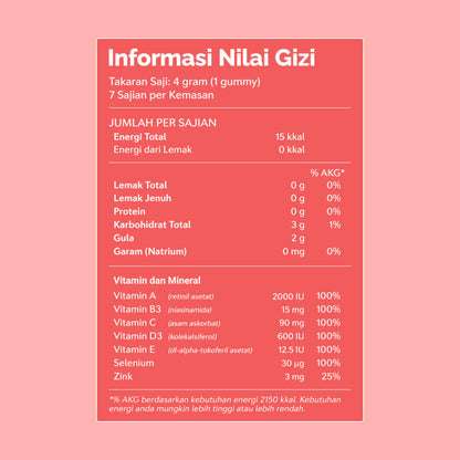Niacinamide Gummy untuk Anti Jerawat | Youvit AcNO 30 Hari dengan Vitamin A (Alternatif Retinol)